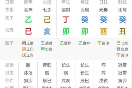 年柱食神是什么意思 八字有食神代表什么