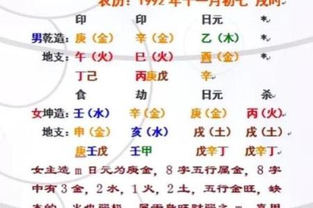 姓名配对姻缘测试