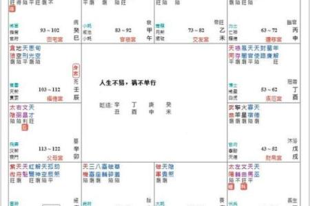 八字命宫实践：如何运用命宫预测人生？