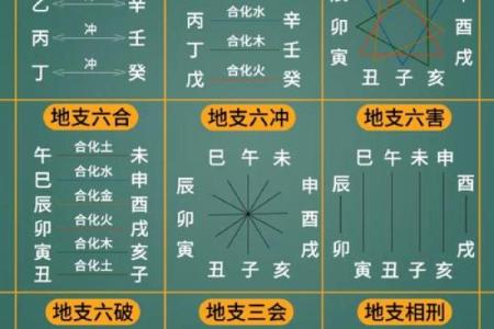 算命姻缘分 算命姻缘配对？