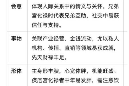 紫薇斗数变动的意思