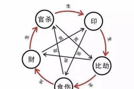 八字中比劫的特点，劫财在月令大富么？