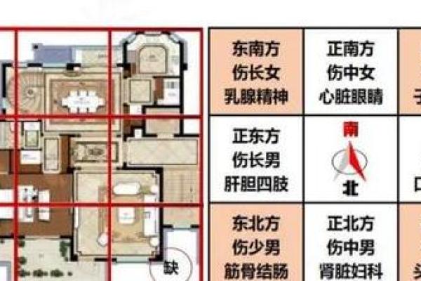 房子西北角风水有什么禁忌