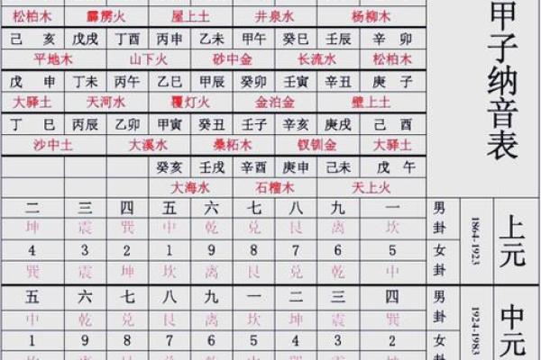 阴阳八卦算命,阴阳八卦看命