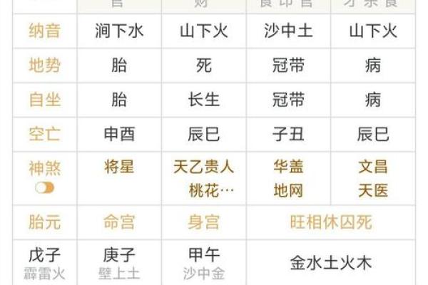 八字纯阳克母如何化解风水解答