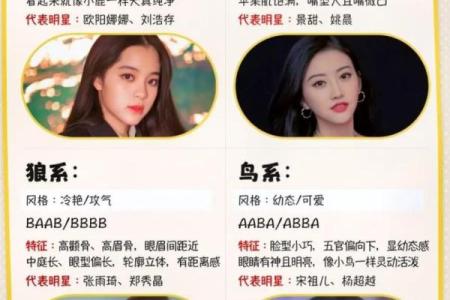 测测你是什么系 长相风格测试