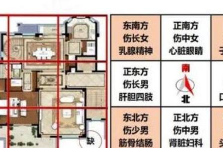 房子西北角风水有什么禁忌