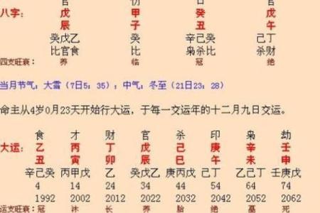周周易算命生辰八字