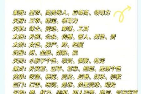 紫微斗数之交友宫与诸星，天机星在交友宫是什么意思？