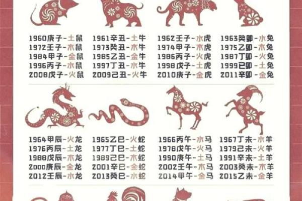 免费测五行查询,查五行免费测试五行
