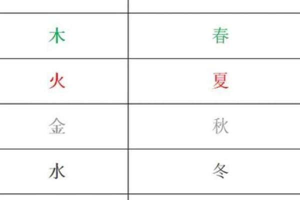怎样查八字五行缺什么