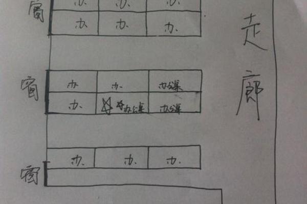 办公室风水座位朝向哪里好利于工作