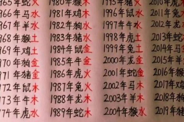 小时候的五行算命书