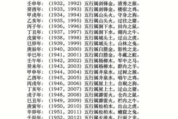 小时候的五行算命书