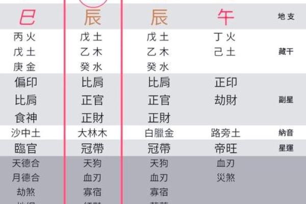 八字命盘有什么财运好