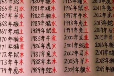 小时候的五行算命书