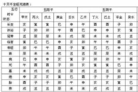 八字算命子女