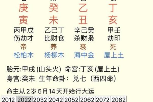 有博士学位的八字分析算命