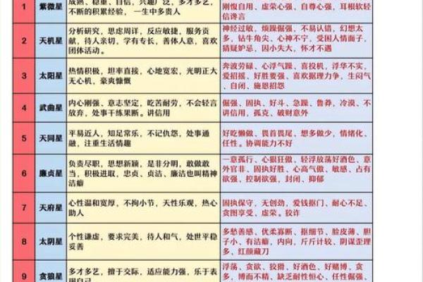 紫微斗数之事业宫与诸星,太阳星在事业宫是什么意思? 紫微斗数之事业宫与诸星,太阳星在事业宫是什么意思?