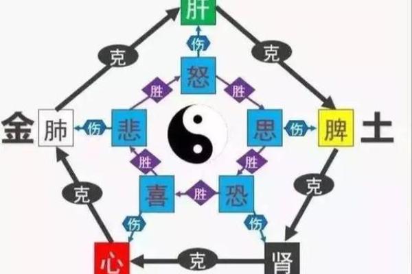 当兵的八字