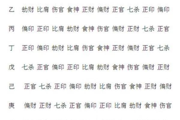 四柱八字｜论食神格