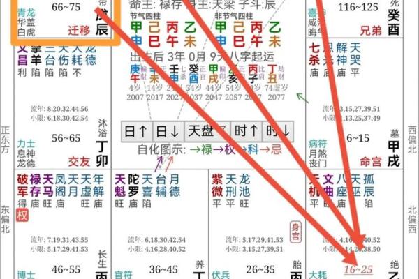 紫薇斗数是道教吗
