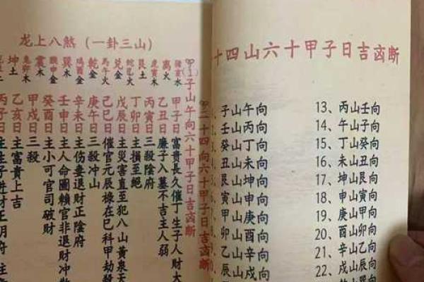八字格局书籍推荐：深度解析八字吉凶祸福特征