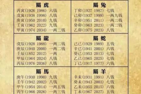 农历批生辰八字