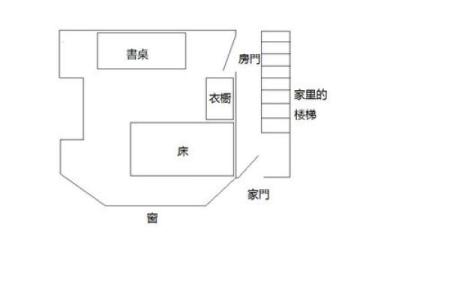 书桌上方有横梁风水好不好？