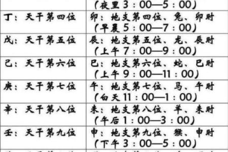 生辰八字测学业方位