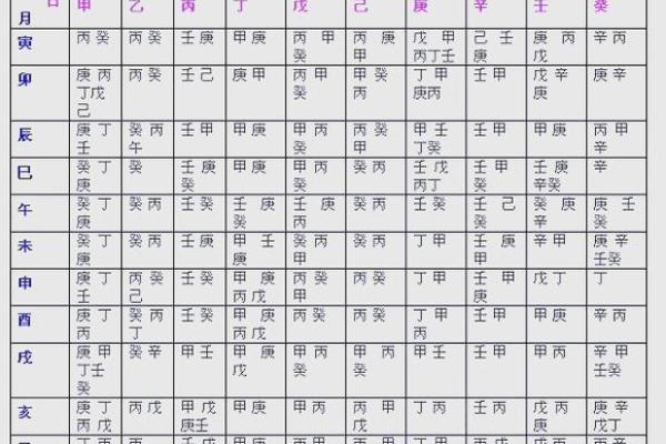 五行中八字喜用神啥意思 有哪些功效 五行中八字喜用神啥意思 有哪些功效