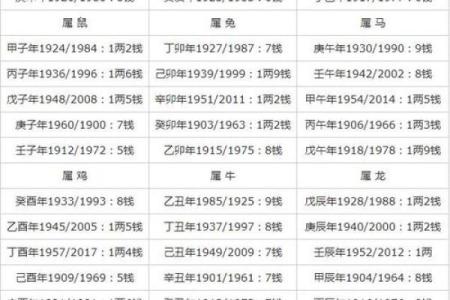免费农历称骨八字算命,称骨算命八字算终身免费