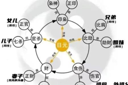 如何看子女缘什么时候来,八字看子女出生时机