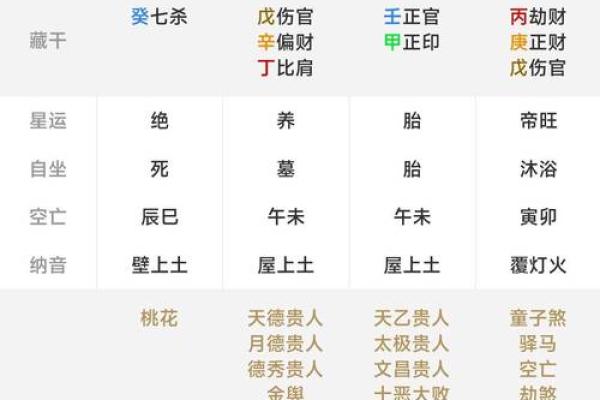 八字命格测算纯阳