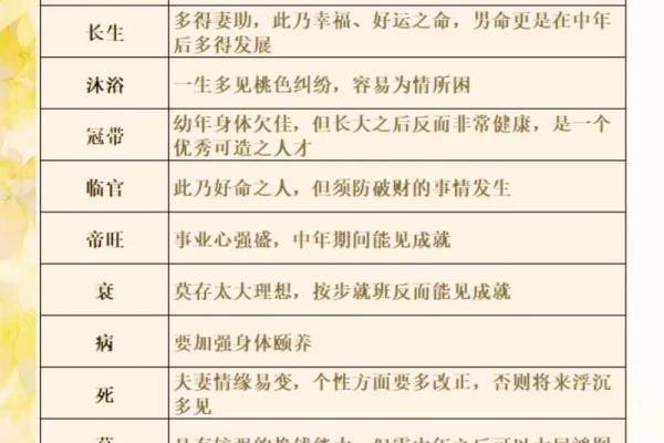 八字日干的旺衰判断运势方法