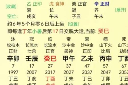 八字日干的旺衰判断运势方法