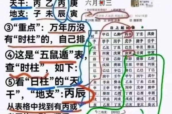 生辰八字配对表