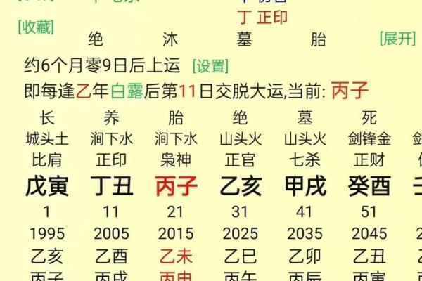 唐艺尹老师四柱预测算财运：八字带正财偏财多，好不好呢？
