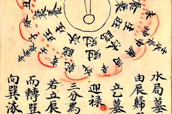 阳宅风水口诀，能助你一臂之力