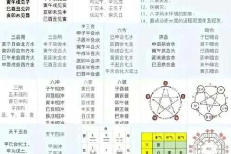 八字时柱的吉凶详解大全