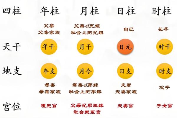 异性缘八字