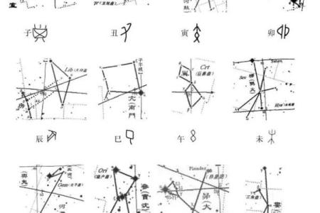 教你八字看配偶方向、远近、属相秘诀
