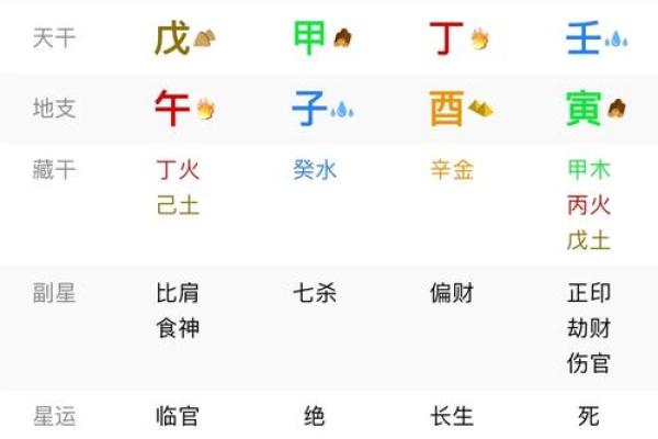 大凶八字