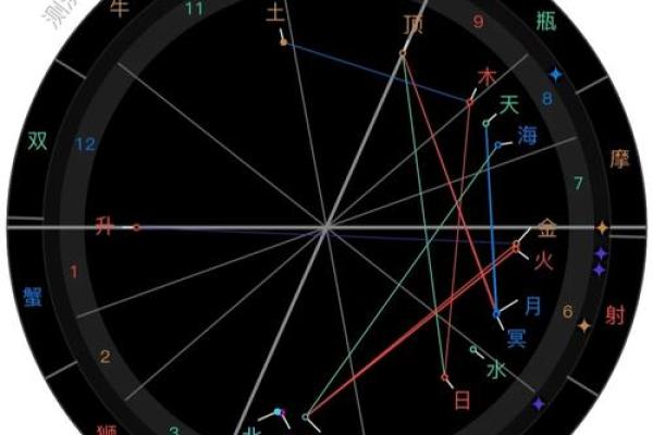 爱星盘在线查询 如何使用爱星盘在线查询 爱星盘在线查询 如何使用爱星盘在线查询