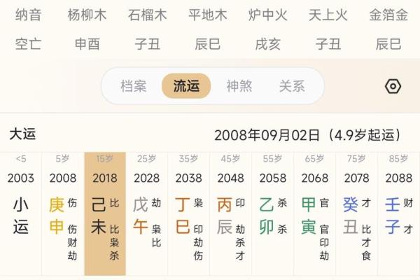 周易怎么算未来生辰八字