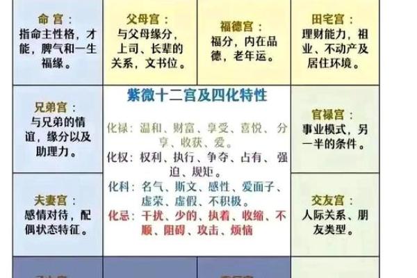 八字命局为从格的人喜忌及用神分析 八字命局为从格的人喜忌及用神分析