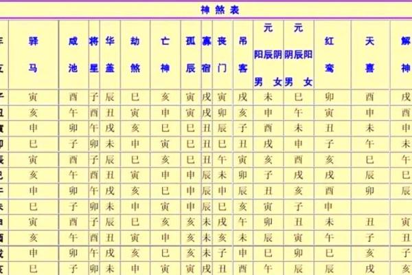 常用八字神煞介绍 天赫贵