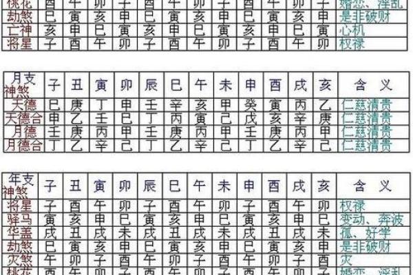 常用八字神煞介绍 天赫贵