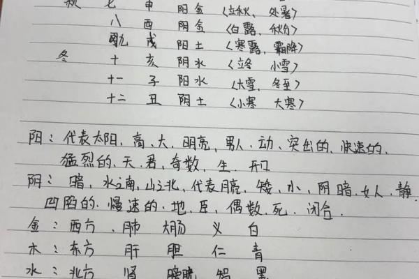 四柱八字常用教材是什么